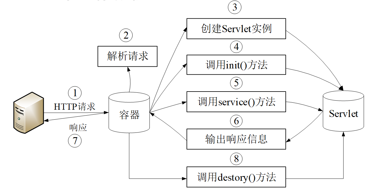 图片损坏